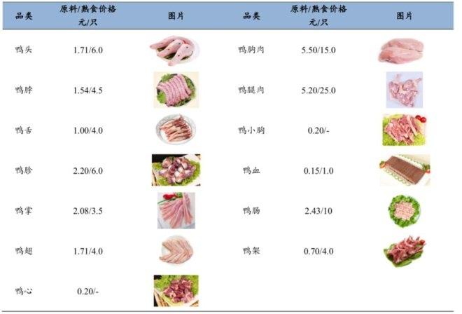 鸭肉价格_鸭肉价格今日价2023