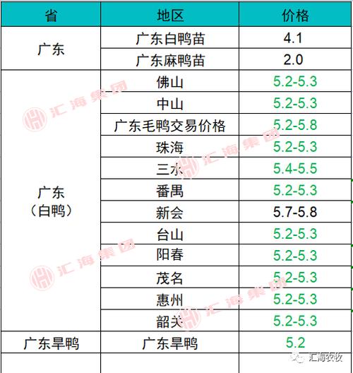 鸭肉价格_鸭肉价格今日价2023