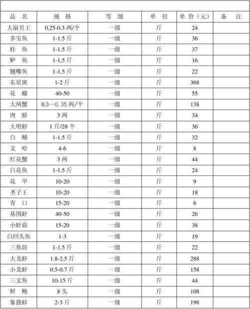 海鲜报价_海鲜报价网