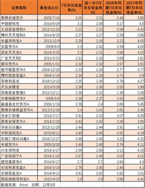 7日_7日年化收益率的意思