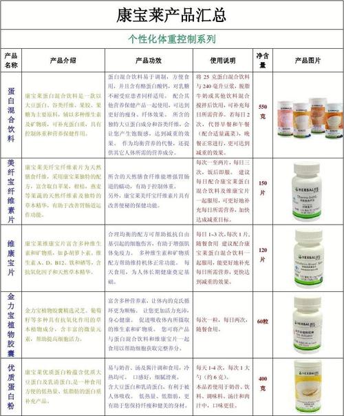 康宝莱价格_康宝莱价格表2023