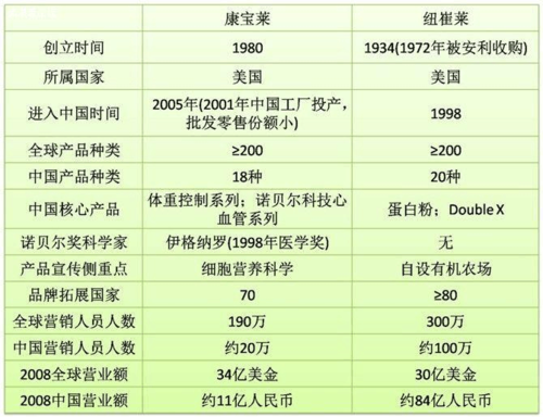 康宝莱价格_康宝莱价格表2023