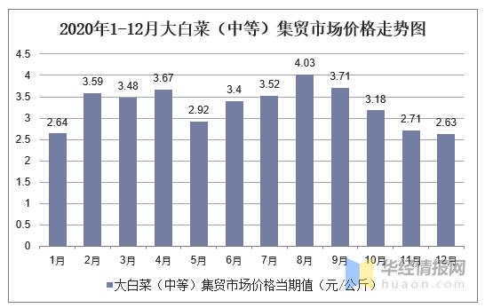 白菜价格走势_白菜价格走势图