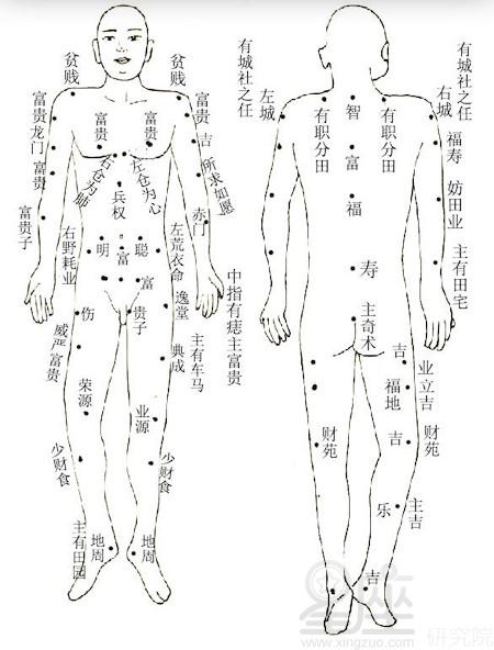 全身痣相图解_全身痣相图解大全