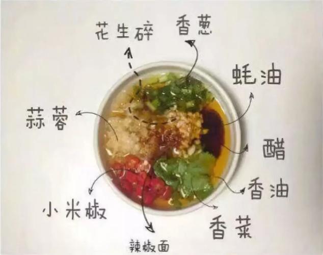 火锅蘸料的做法_火锅蘸料的做法及配方大全