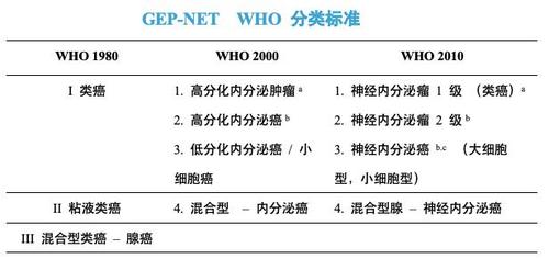 类癌综合征_类癌综合征名词解释