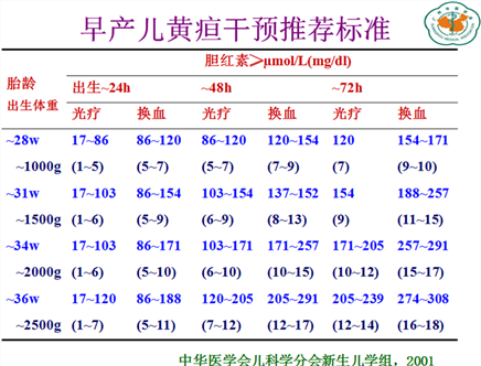 蓝光治疗新生儿黄疸_蓝光治疗新生儿黄疸一般需要几天