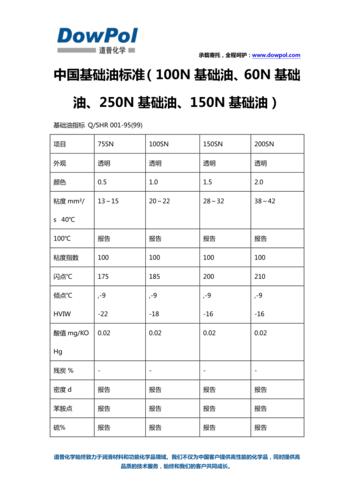 150sn基础油_150sn基础油是第几类油