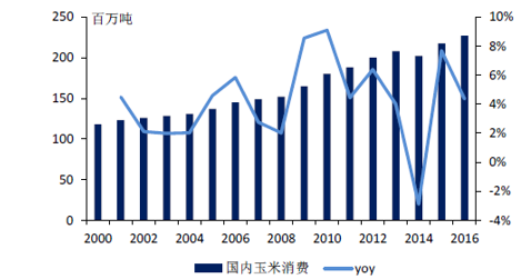 中国玉米市场网_中国玉米市场网官方