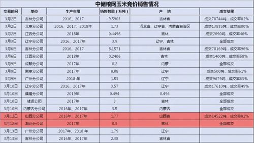 中国玉米市场网_中国玉米市场网官方