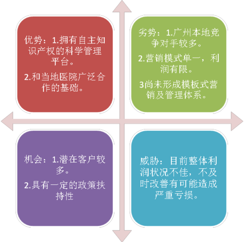 怎样做好市场营销_怎样做好市场营销推广