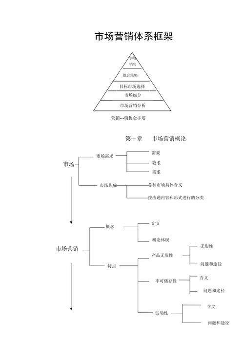 怎样做好市场营销_怎样做好市场营销推广