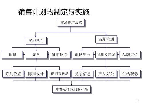 怎样做好市场营销_怎样做好市场营销推广