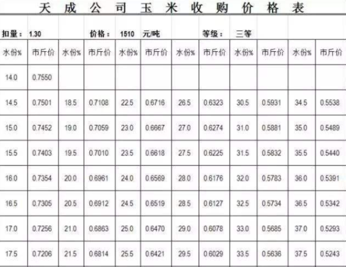 河北玉米价格_河北玉米价格今日价一斤多少钱