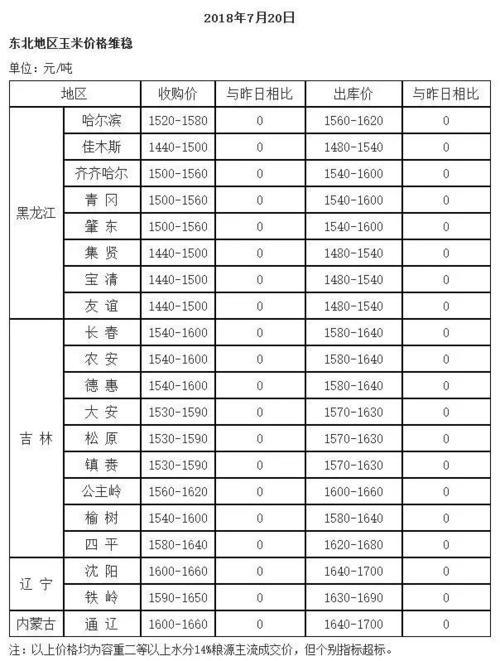 河北玉米价格_河北玉米价格今日价一斤多少钱