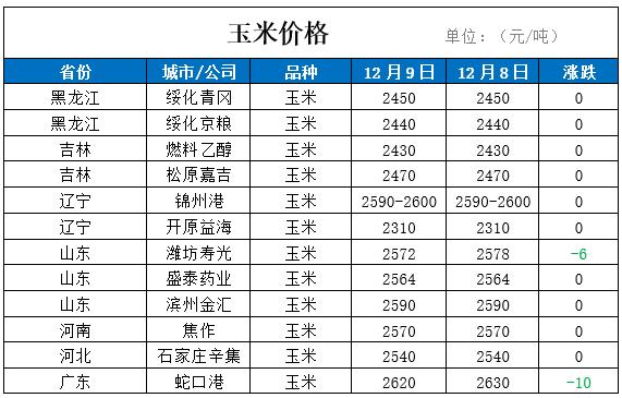 河北玉米价格_河北玉米价格今日价一斤多少钱