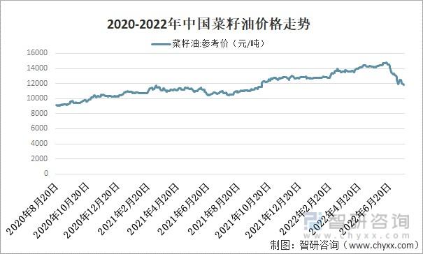 菜籽油价格_菜籽油价格最新行情2023