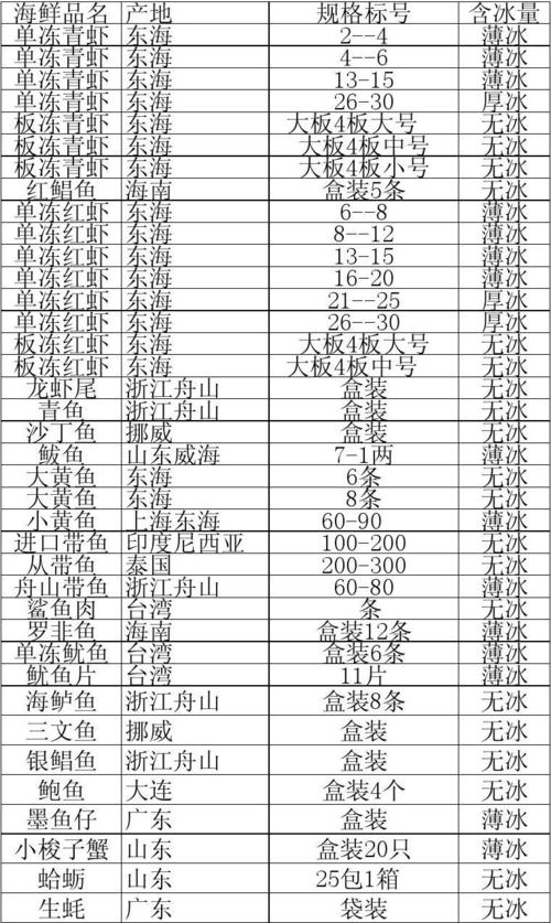 海产价格_海产价格新闻