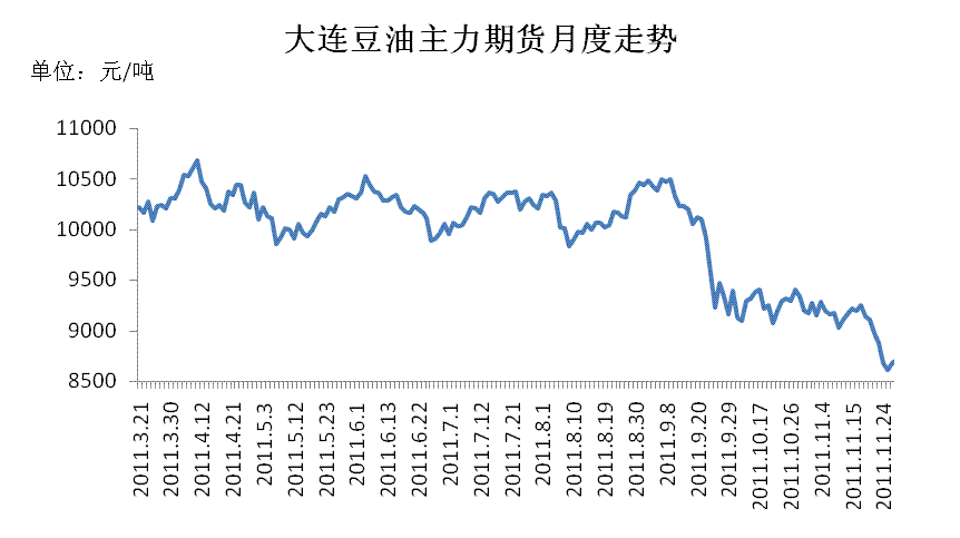 豆油行情_豆油行情分析预测