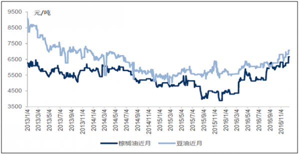 豆油行情_豆油行情分析预测