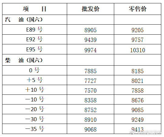 黑龙江价格信息网_黑龙江价格信息网官网