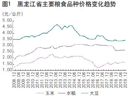 粮食价格走势_2024年粮食价格走势