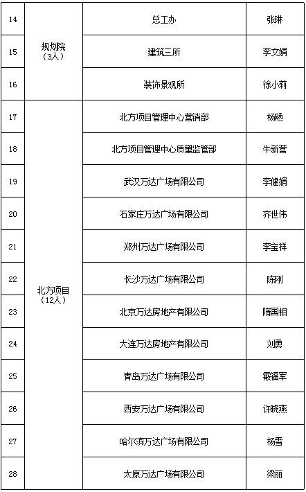 中华万达企业名录_中华万达企业名录查询