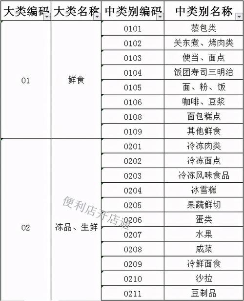 便利店进货渠道_便利店进货渠道一览表