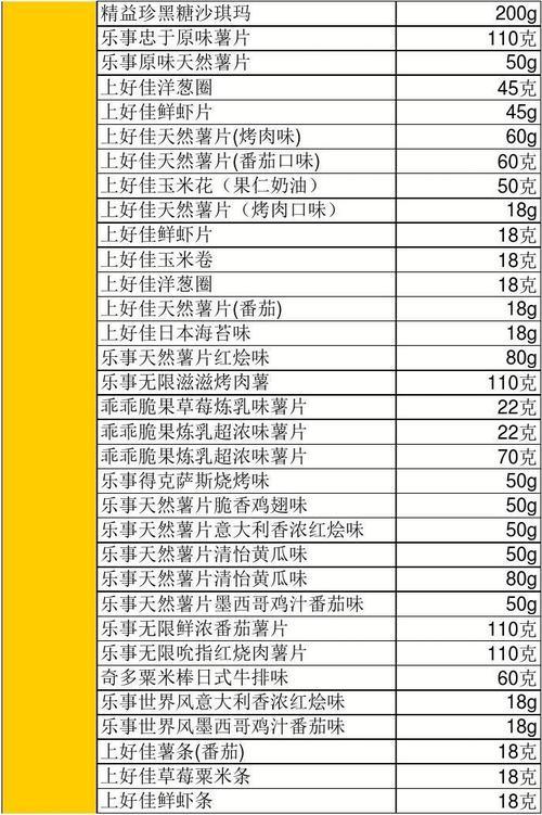 便利店进货渠道_便利店进货渠道一览表