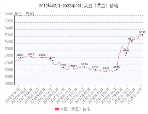 安徽大豆价格_安徽大豆价格最新行情走势