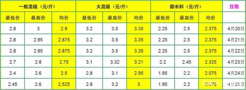 邳州大蒜最新价格_2023邳州大蒜最新价格