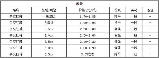 邳州大蒜最新价格_2023邳州大蒜最新价格