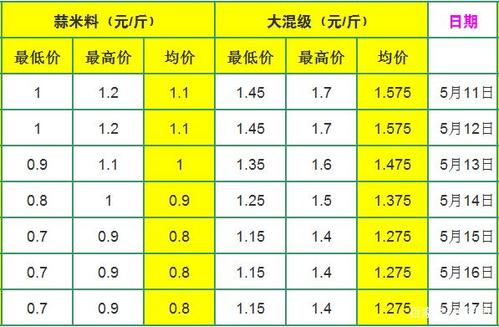 邳州大蒜最新价格_2023邳州大蒜最新价格