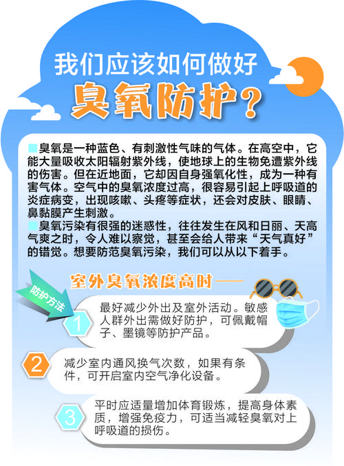 臭氧污染怎么防护_臭氧污染怎么防护自己