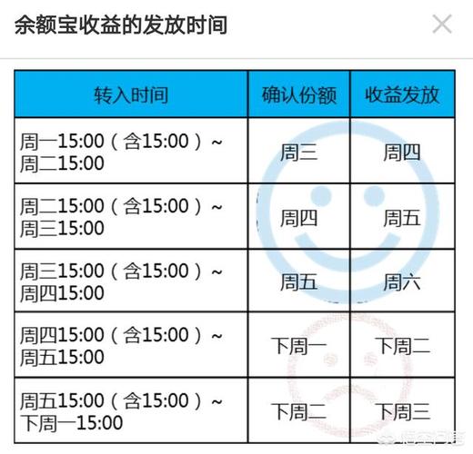 余额宝存1000一天多少钱_余额宝存1000一天多少钱利息