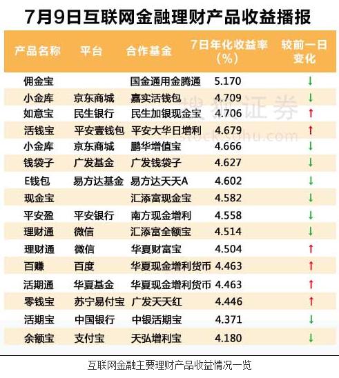 余额宝存1000一天多少钱_余额宝存1000一天多少钱利息