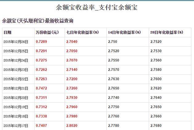 余额宝存1000一天多少钱_余额宝存1000一天多少钱利息