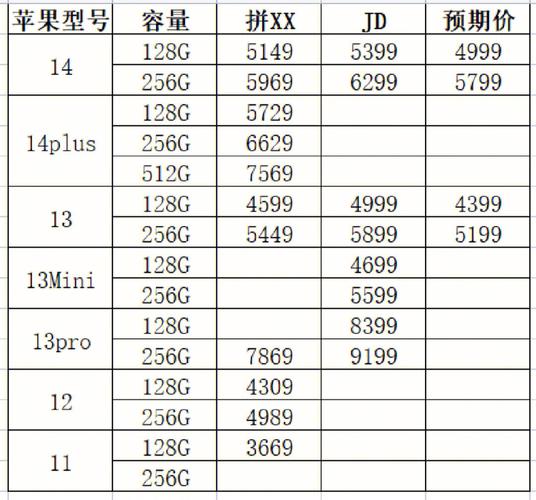 苹果价格_苹果价格表今日价格