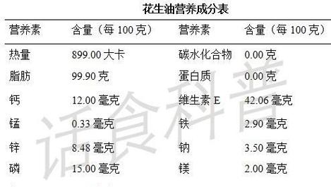 花生油的营养价值_花生油的营养价值评价