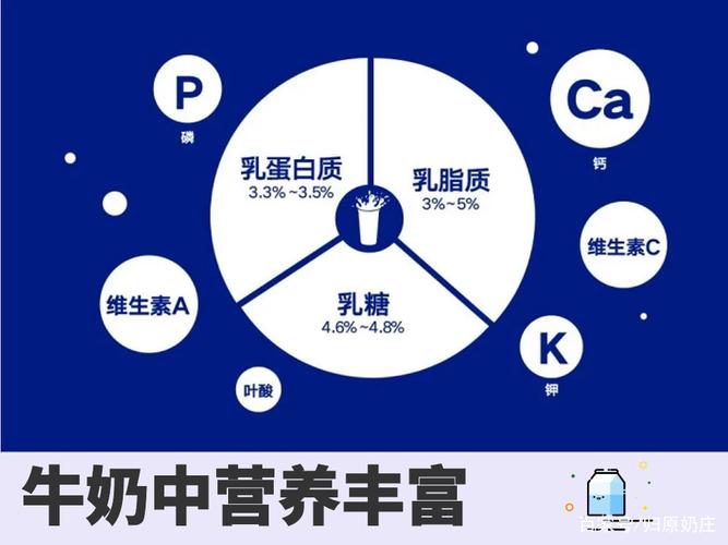 牛奶被营养学家誉为_牛奶中营养物质