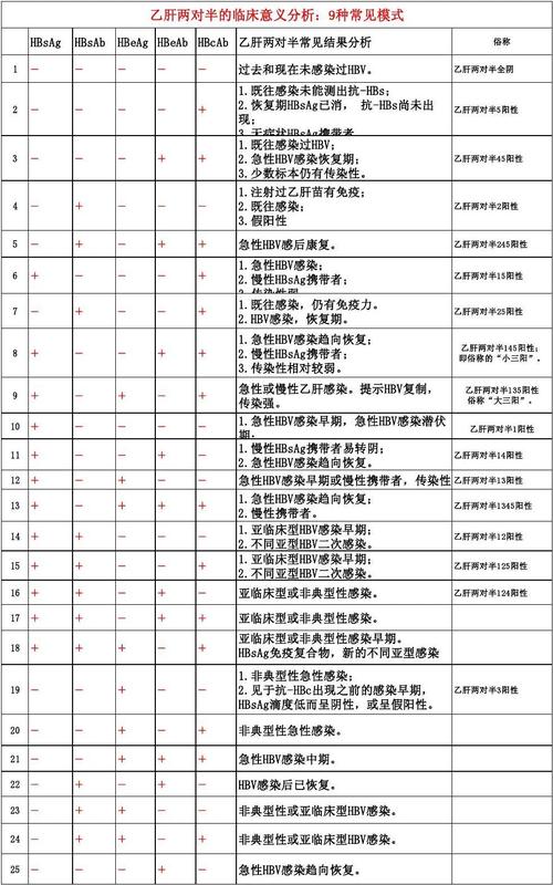 乙肝两对半对照表_乙肝两对半对照表正常值图片