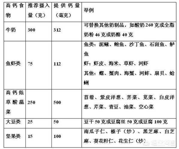 老年人补钙食谱_老年人补钙饮食推荐