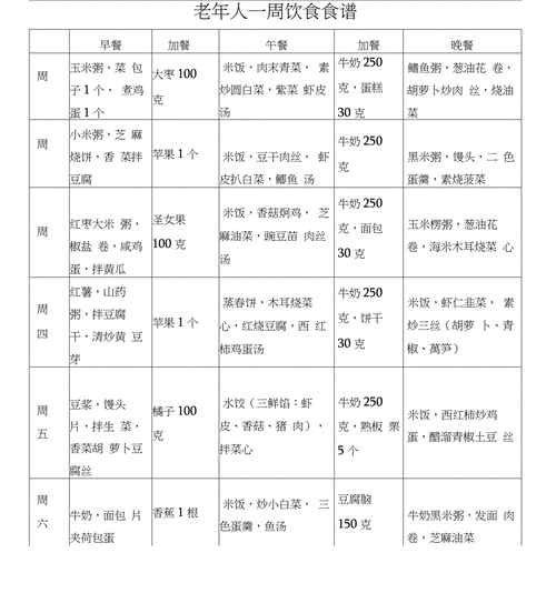 健康菜谱_健康菜谱搭配图片大全