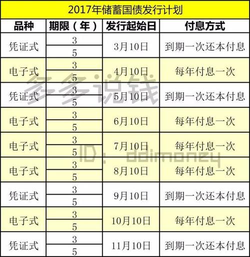 电子式国债_电子式国债2024年发行时间表