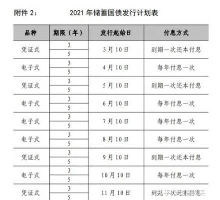 电子式国债_电子式国债2024年发行时间表