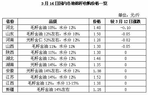 棉籽价格行情_棉籽价格行情今日