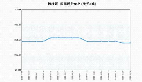 棉籽价格行情_棉籽价格行情今日