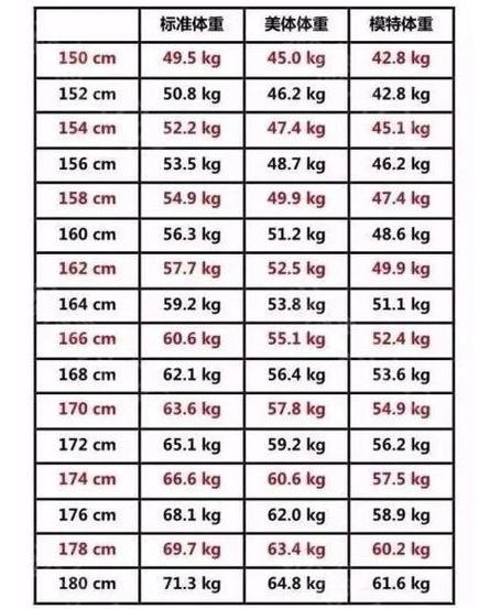 标准体重计算_标准体重计算公式