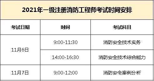 注册消防师报名时间_注册消防师证考试时间