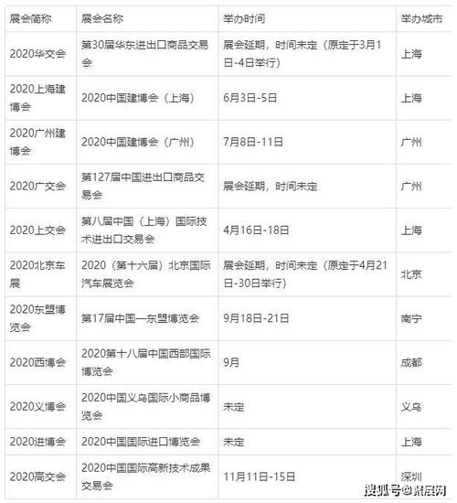 全国食品博览会_全国食品博览会时间表